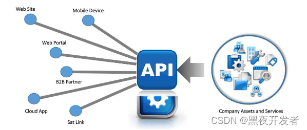 PHP实践：用openssl打造安全可靠的API签名验证系统