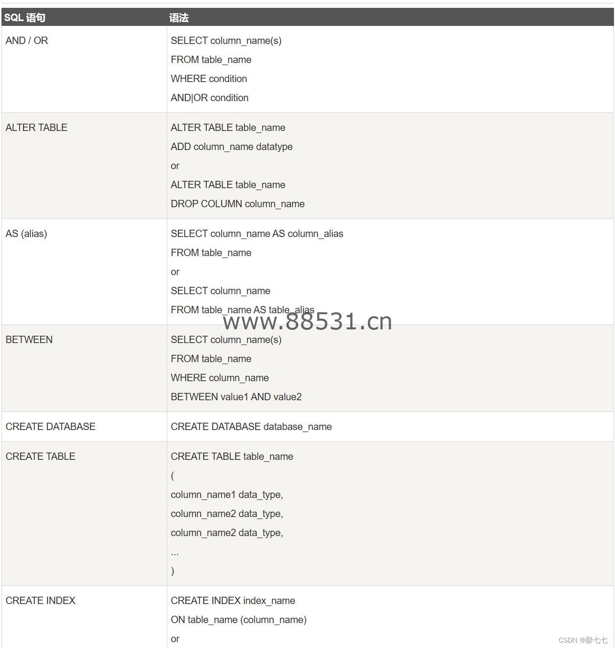 【MySQL】MySQL PHP 语法，PHP MySQL 简介，查询，下载 MySQL 数据库， SQL 教程