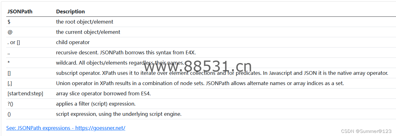 Python发送Post请求及解析响应结果