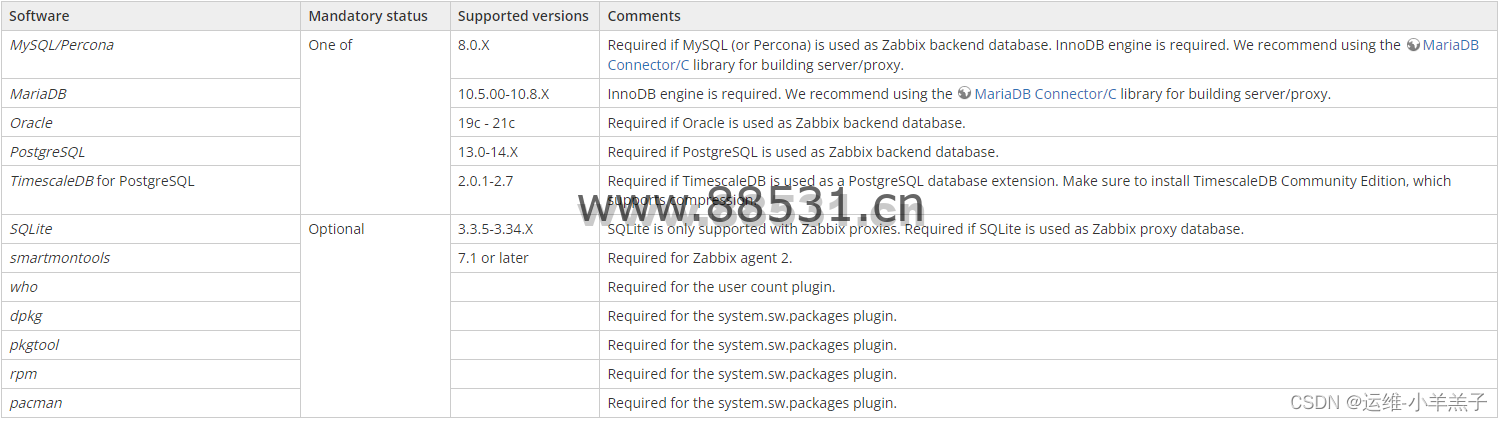 Zabbix 6.0 图文安装部署讲解---LNMP环境