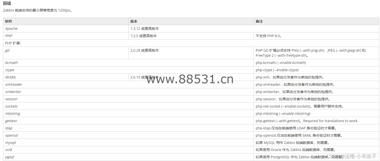 Zabbix 6.0 图文安装部署讲解---LNMP环境