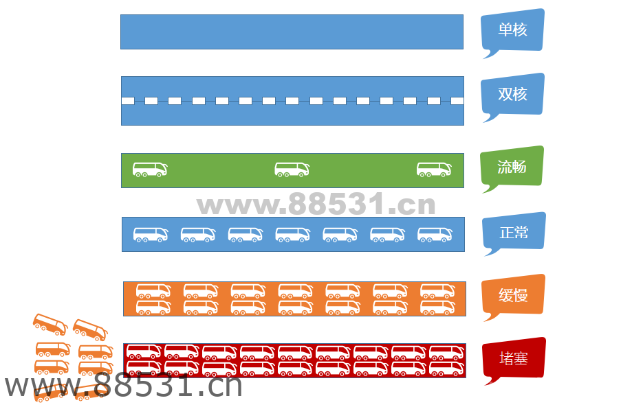 服务器负载率过高怎么解决？