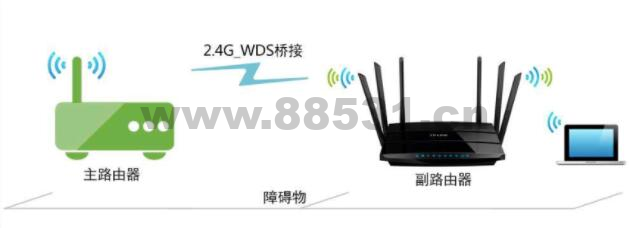 教你几招,让家里 WiFi 原地起飞 教你几招,让家里WiFi原地起飞