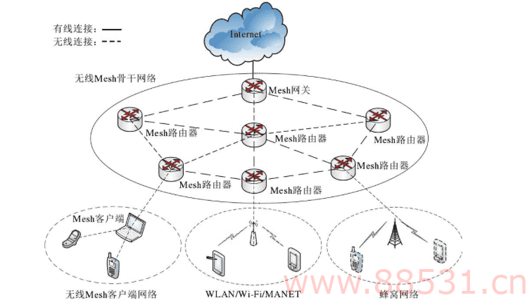 教你几招,让家里 WiFi 原地起飞 教你几招,让家里WiFi原地起飞