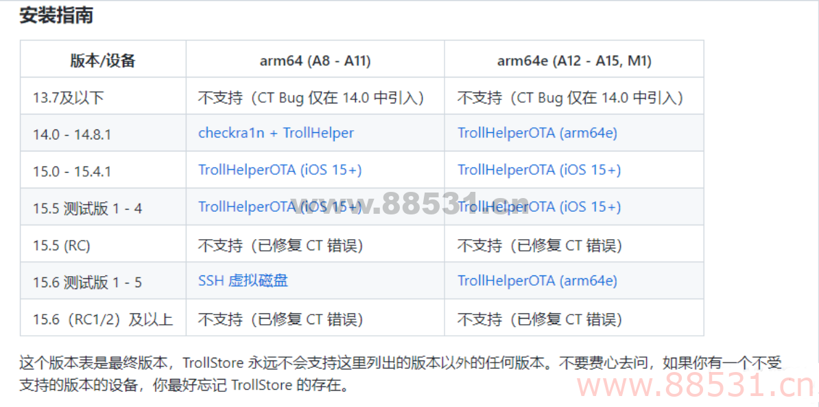 分享一个IOS虚拟定位软件仅越狱用户或者TrollStore（巨魔）用户可用