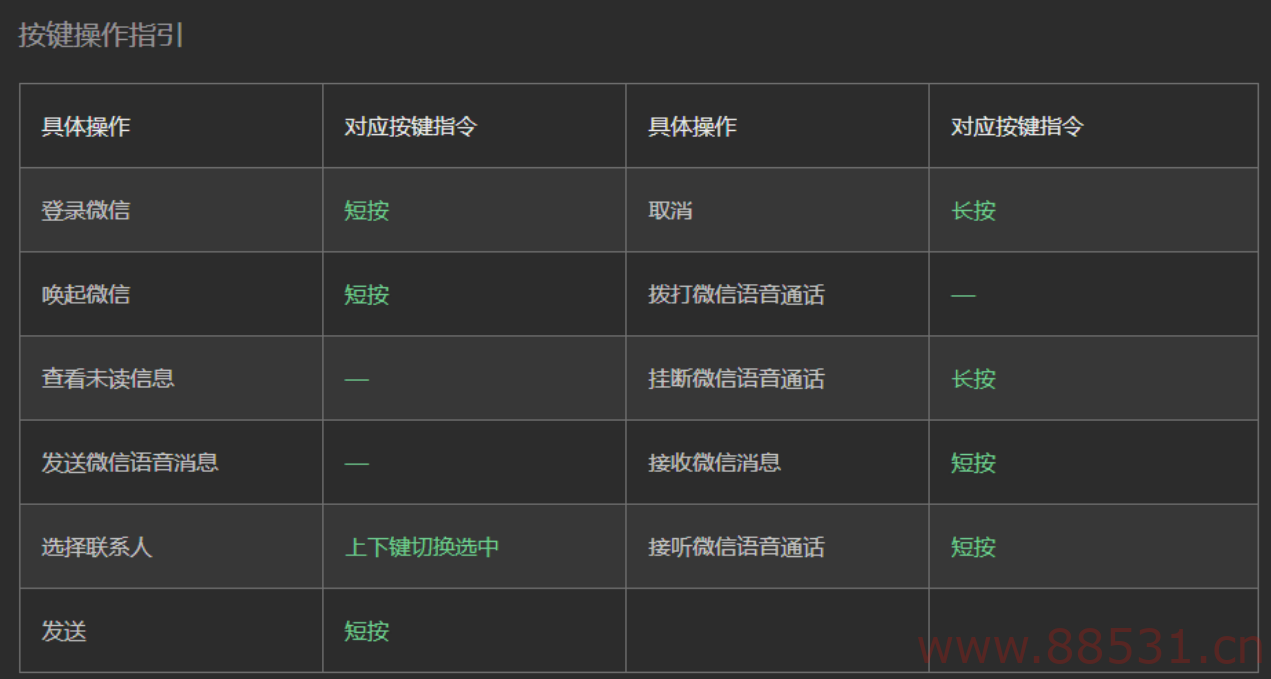 微信车载版已经接入了 15 家汽车厂商