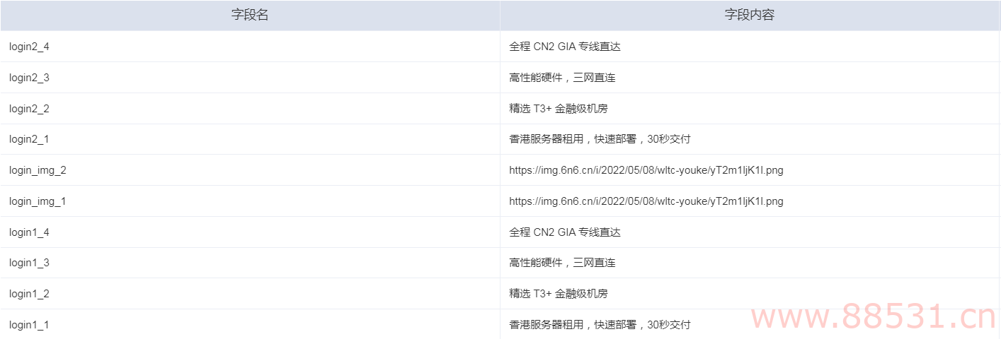 智简魔方快云模板全破解免授权源码