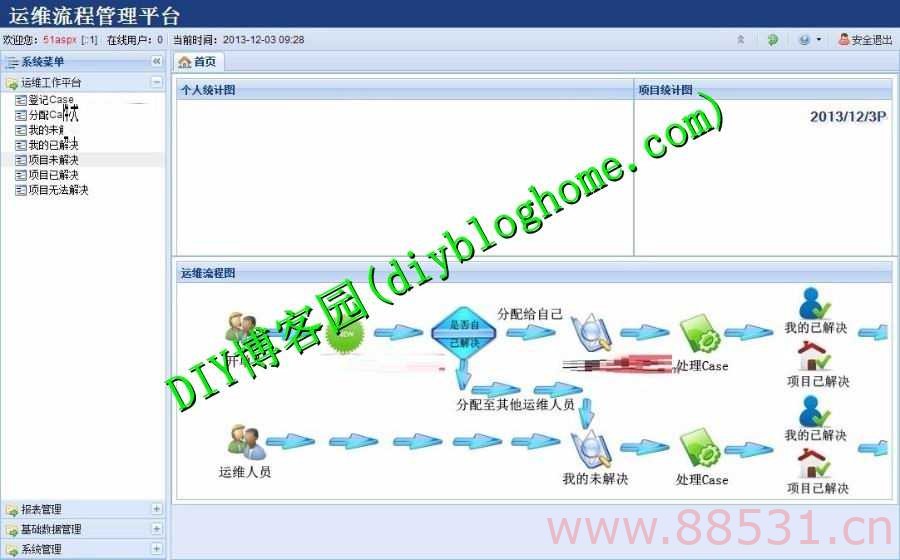 CaseManage运维系统源码+知识库功能模块加6个统计报表模块