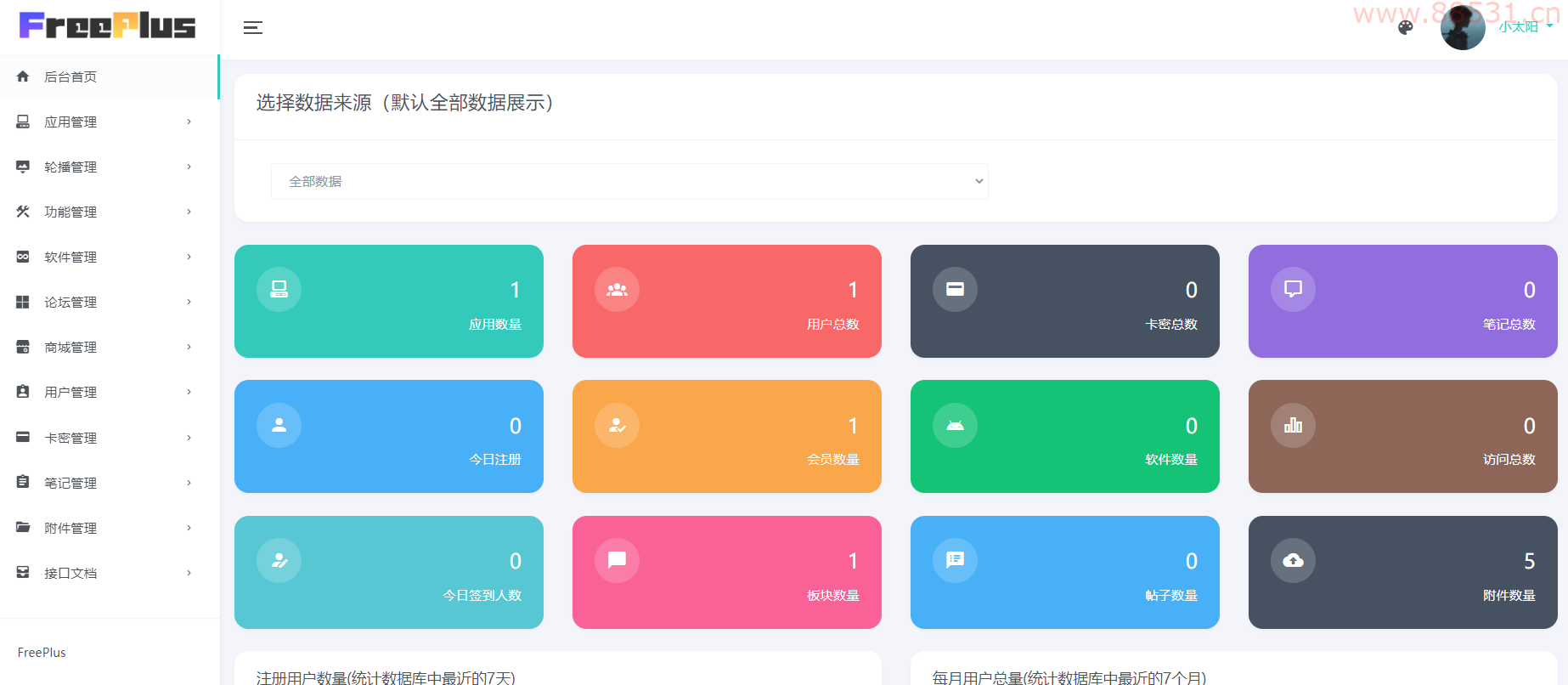 HBuilderX 前端软件社区 +thinkphp 后端源码 HBuilderX前端软件社区+thinkphp后端源码