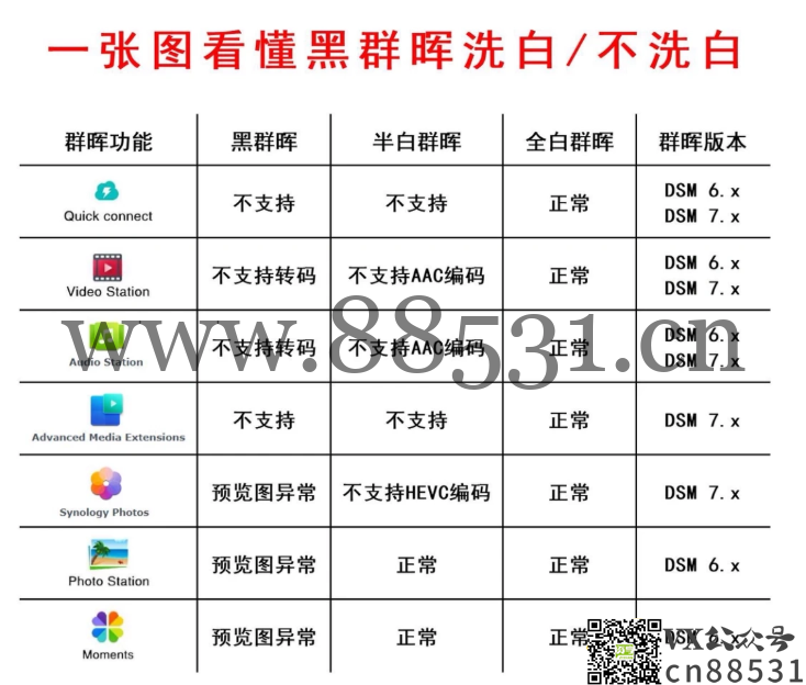 Windows/VM虚拟机安装黑群晖6.1打包文件下载和教程