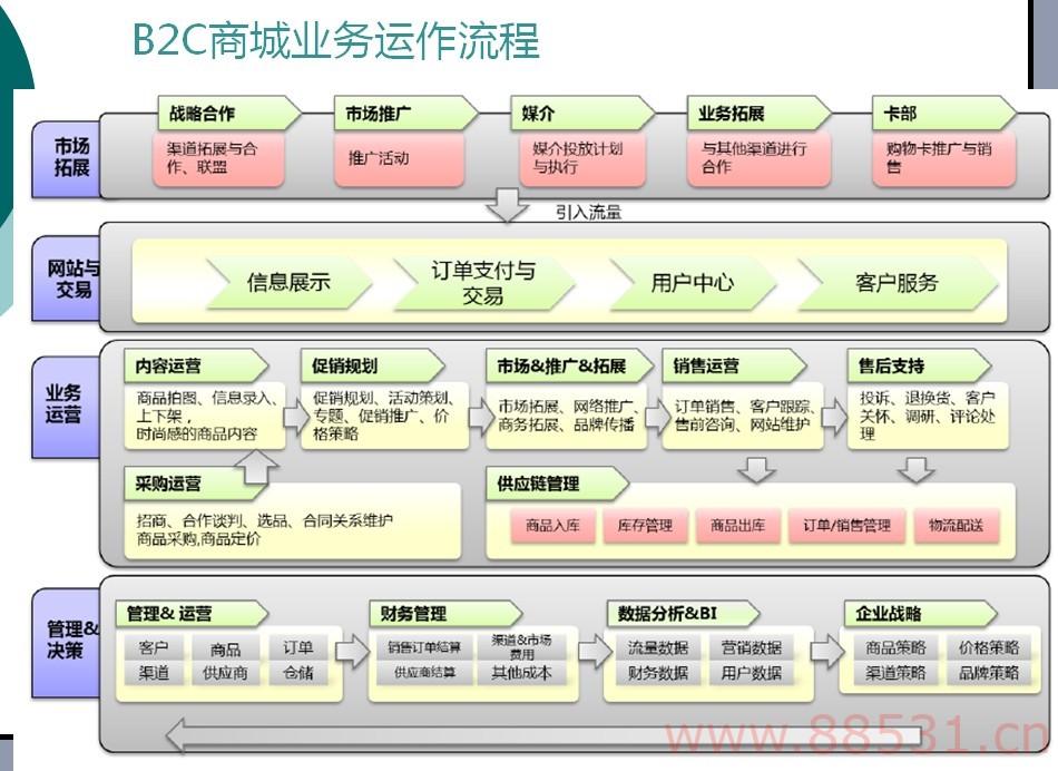 b2c购物商城源码(jsp版)