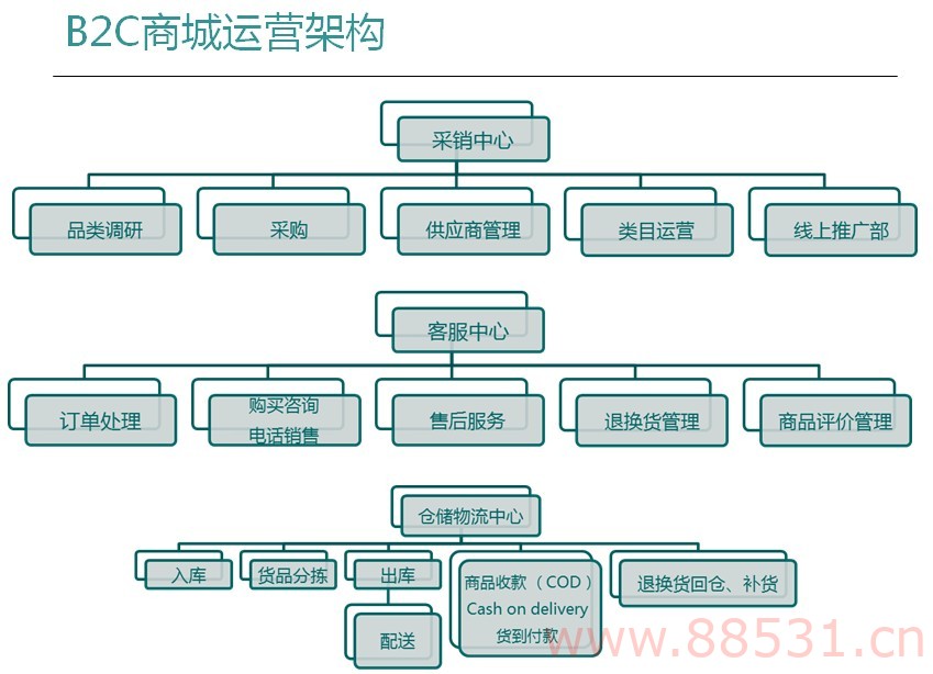 b2c购物商城源码(jsp版)