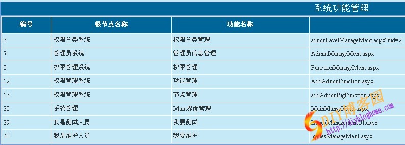net权限管理系统(学习版)