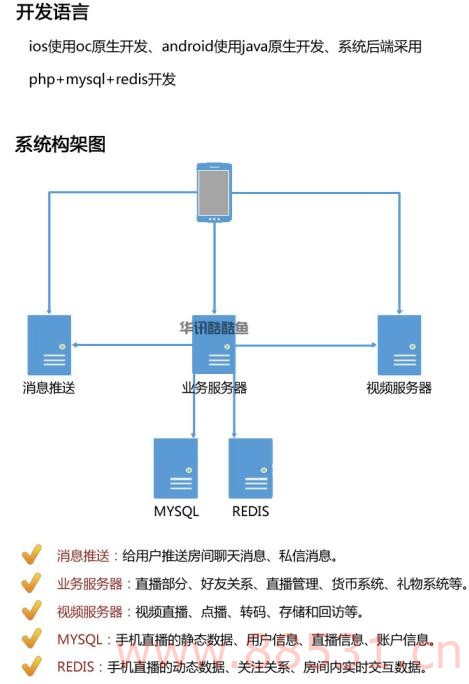 手机直播视频APP系统源码 类似于花椒直播系统_包内含有部署文档！