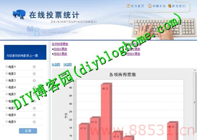 [结业项目]JSP+servlet开发在线投票统计管理系统+项目文档+开题报