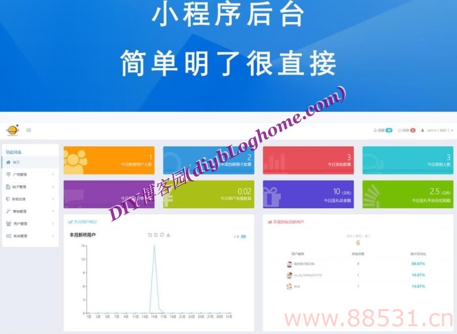 论坛微信小程序榆落微时光1.0.39(前端+后端+相关素材)