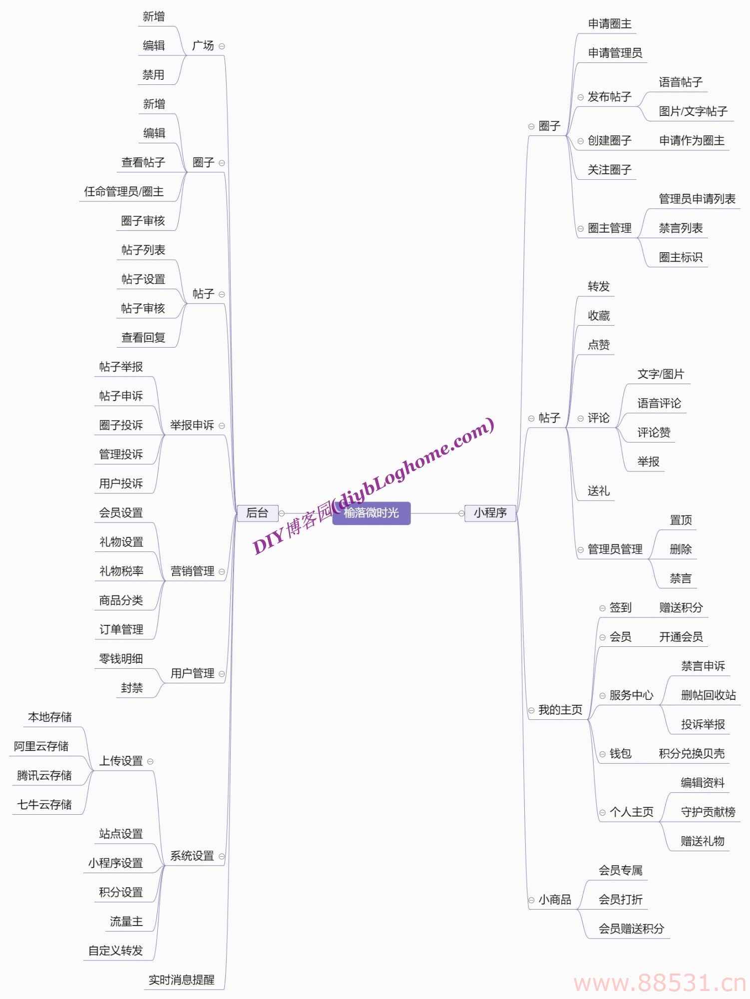 论坛微信小程序榆落微时光1.0.39(前端+后端+相关素材)