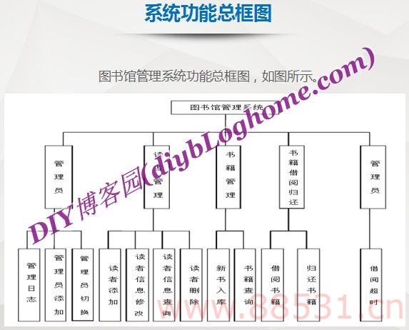 JAVA图书管理系统源码/MySql源码附SQL数据表及PPT文档