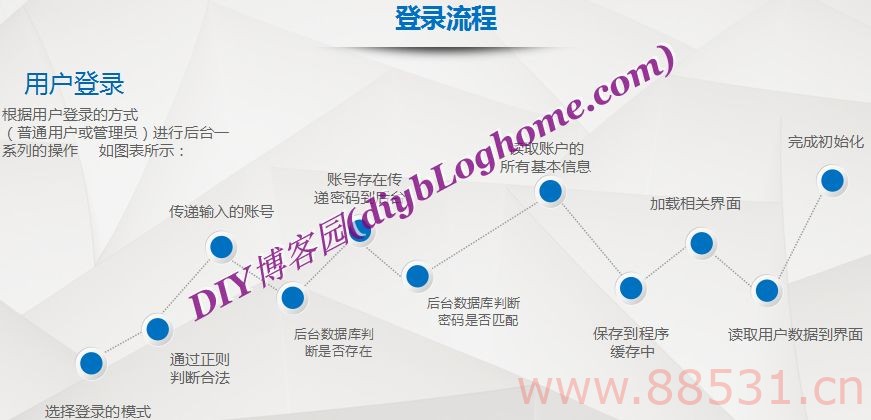 JAVA图书管理系统源码/MySql源码附SQL数据表及PPT文档