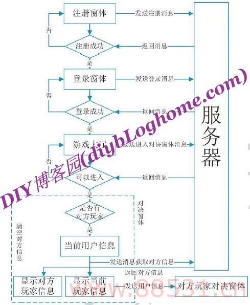 C#五子棋大厅游戏源码+项目视频文档