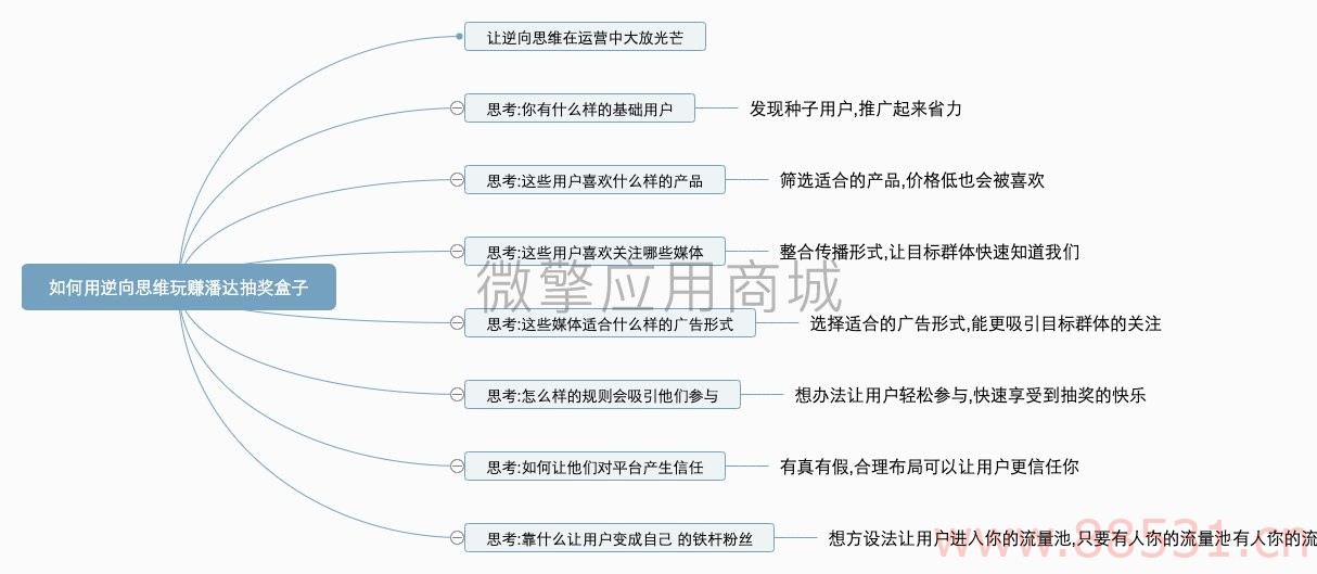 微信小程序熊猫抽奖盒子panda_luckybox3.3.1多开版