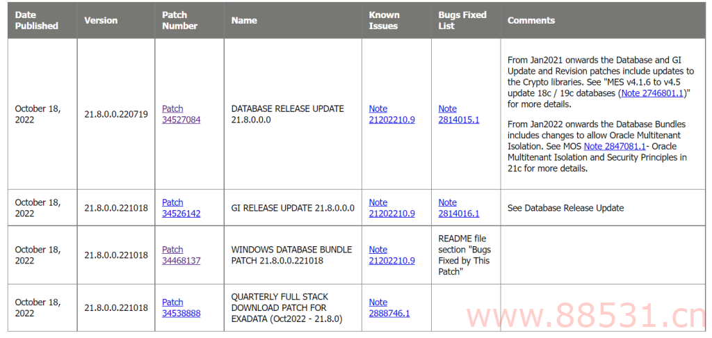 Oracle 2022 年第四季度补丁发布 11.2.0.4 12.2.0.1 12.1.0.2 19c 19.17 等版本最新PSU信息 远程技术支持