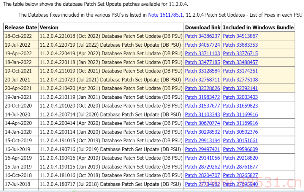 Oracle 2022 年第四季度补丁发布 11.2.0.4 12.2.0.1 12.1.0.2 19c 19.17 等版本最新PSU信息 远程技术支持