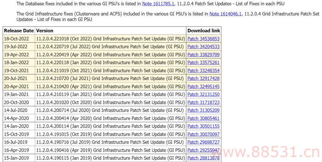 Oracle 2022 年第四季度补丁发布 11.2.0.4 12.2.0.1 12.1.0.2 19c 19.17 等版本最新PSU信息 远程技术支持