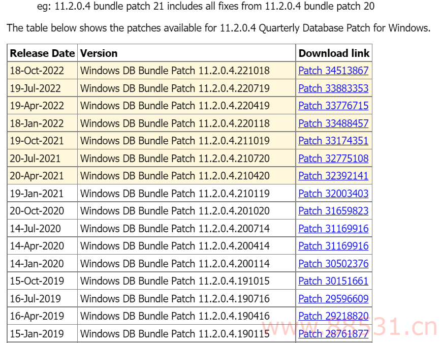 Oracle 2022 年第四季度补丁发布 11.2.0.4 12.2.0.1 12.1.0.2 19c 19.17 等版本最新PSU信息 远程技术支持