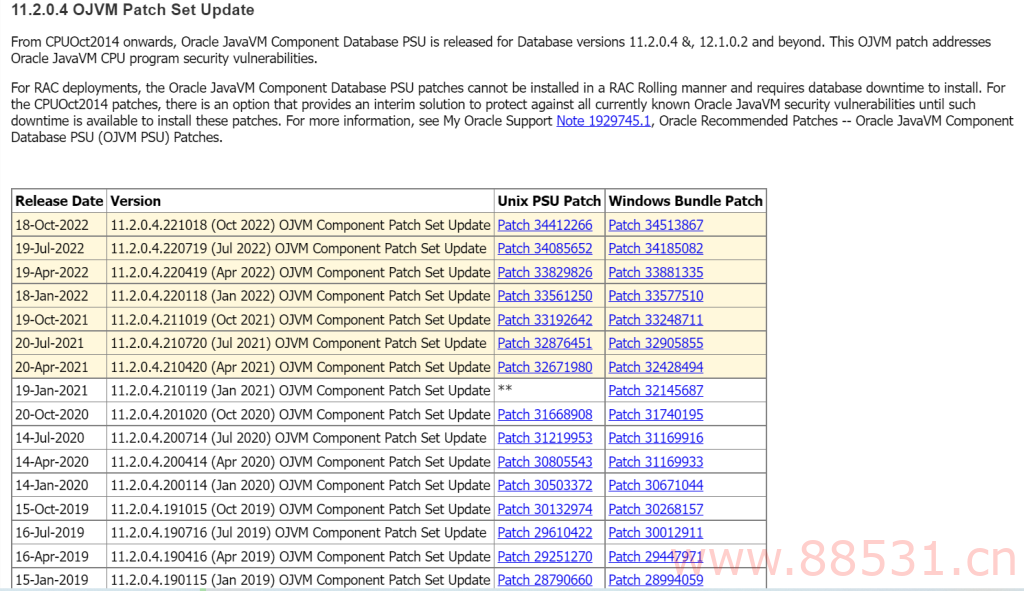 Oracle 2022 年第四季度补丁发布 11.2.0.4 12.2.0.1 12.1.0.2 19c 19.17 等版本最新PSU信息 远程技术支持