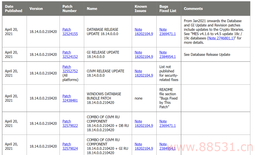 Oracle 2022 年第四季度补丁发布 11.2.0.4 12.2.0.1 12.1.0.2 19c 19.17 等版本最新PSU信息 远程技术支持