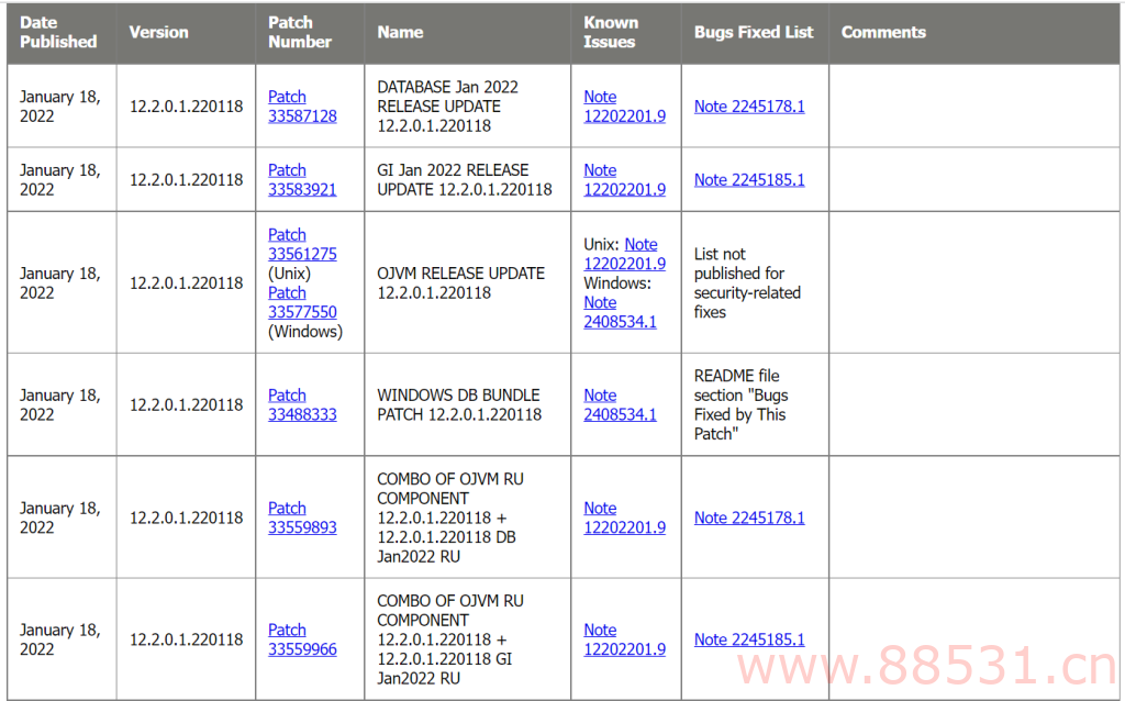Oracle 2022 年第四季度补丁发布 11.2.0.4 12.2.0.1 12.1.0.2 19c 19.17 等版本最新PSU信息 远程技术支持