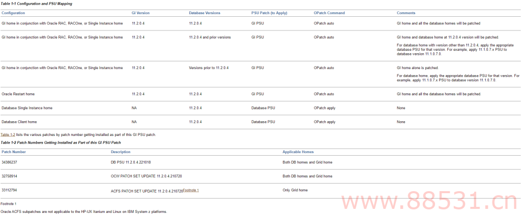 Patch 34536853: GRID INFRASTRUCTURE PATCH SET UPDATE 11.2.0.4.221018 11g Linux 2022年10月最新补丁