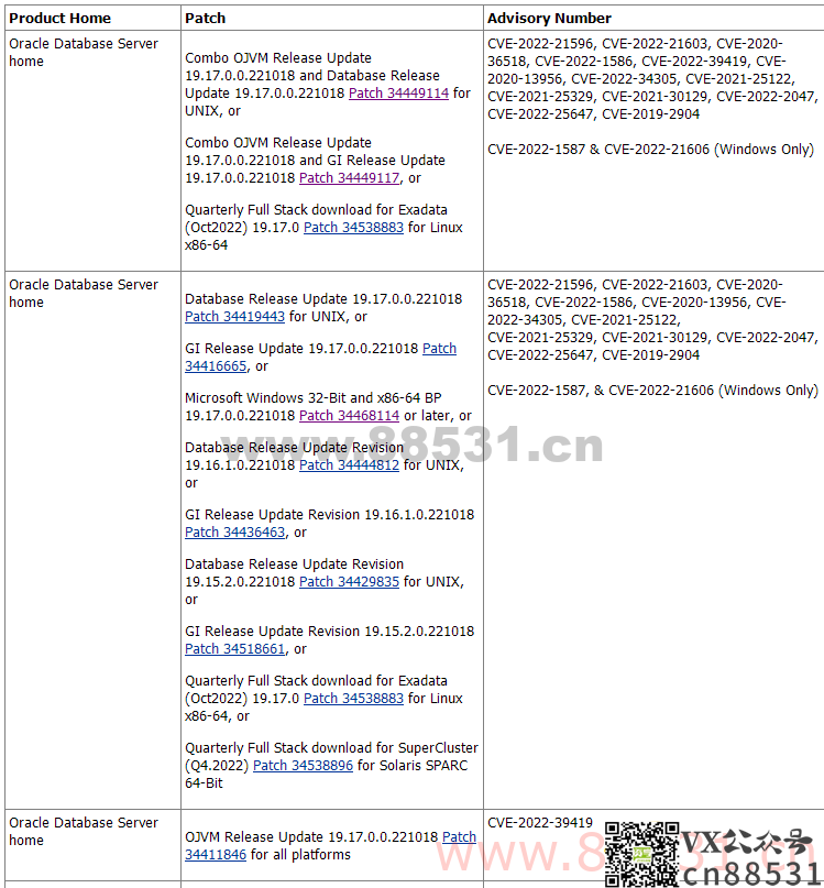 Oracle 19c Linux PSU 19.17最新补丁包下载 20221018 CVE DB OJVM OPatch 34449114 34449117 漏洞 等保支持远程修复 2022年10月