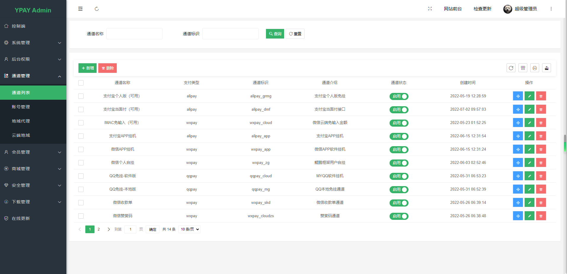 Ypay 源支付最新免授权牛角魔改版 Ypay源支付最新免授权牛角魔改版