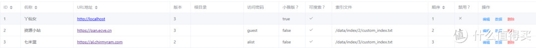 还在用xiaoya/alist吗？可以换个思路了
