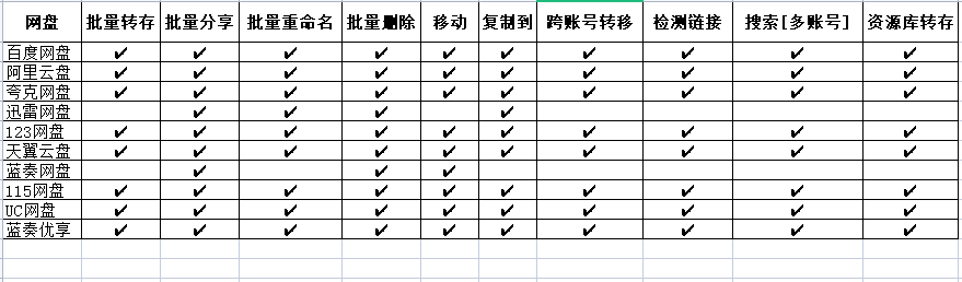 PanTools v1.0.25 多网盘批量管理工具 批量管理、分享、转存、重命名、复制&#8230;