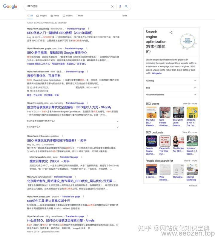 SEO优化关键词谷歌排名TOP情况前面简单分析排在Top1
