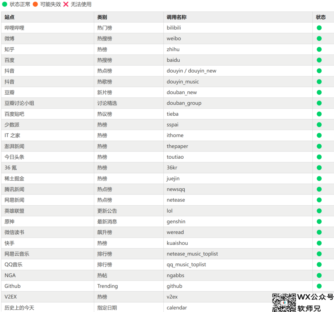 一个docker，汇聚全网27个主流网站实时热榜，热点一“手”掌握，极空间NAS部署「dailyhot」