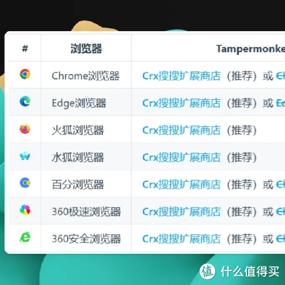 免费开源的网盘下载助手，轻松搞定六大网盘（百度/阿里/天翼/迅雷/夸克/移动）
