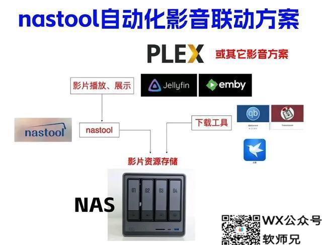 新手NAS首选：高性价比Docker应用推荐一览
