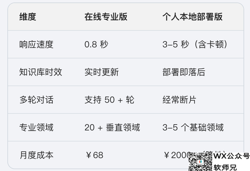 别再被割韭菜！个人用户部署 DeepSeek = 新时代的智商税陷阱
