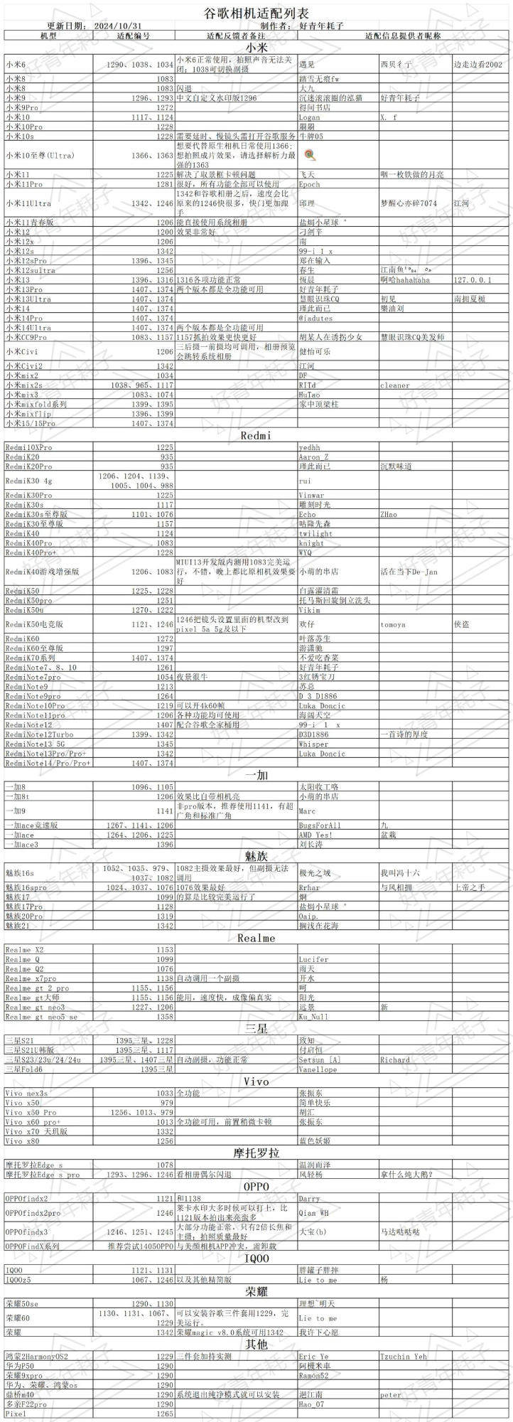 谷歌相机75合1 版本8.8-v9 自带徕卡/哈苏水印 提拍照画质/色彩 9.7G