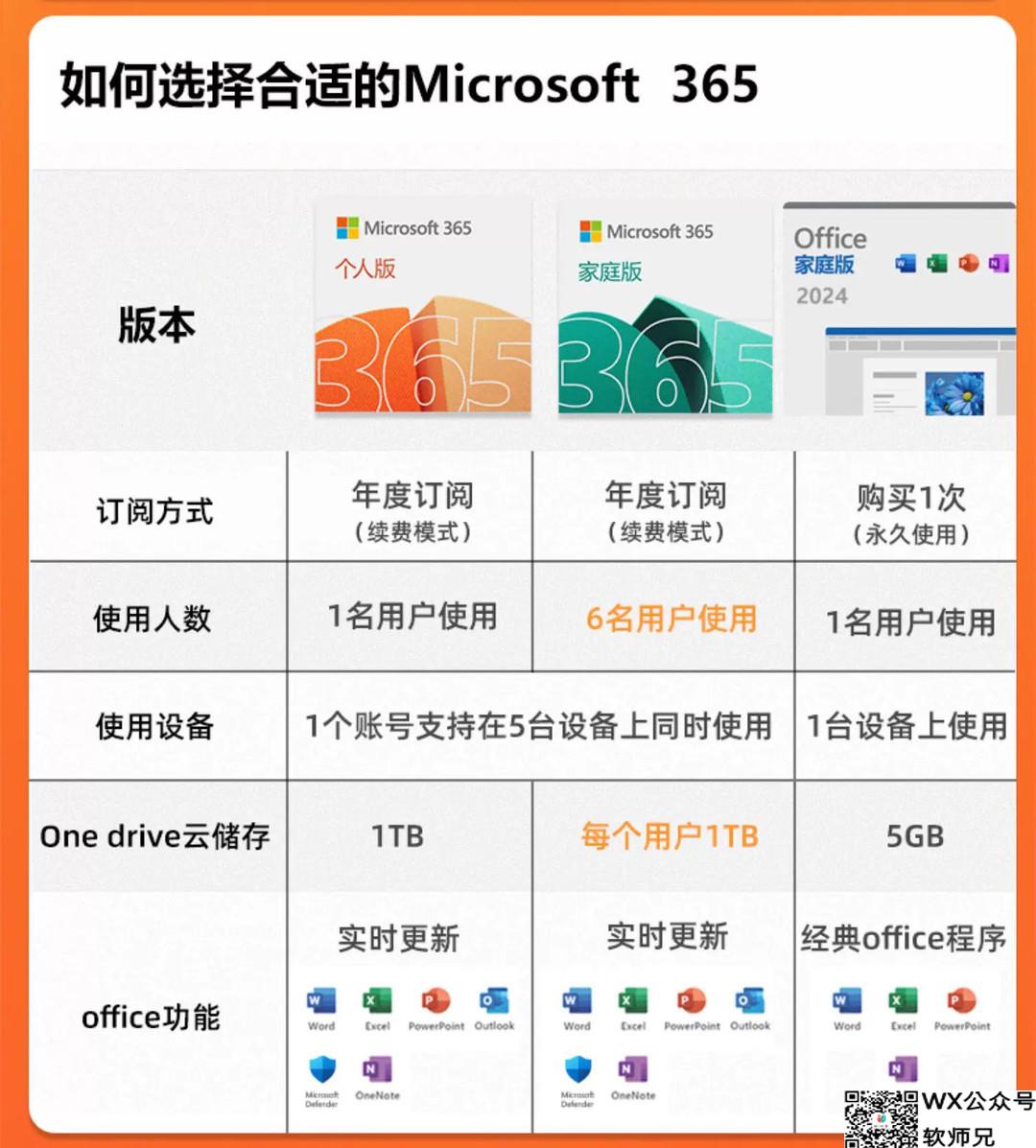 功能介绍