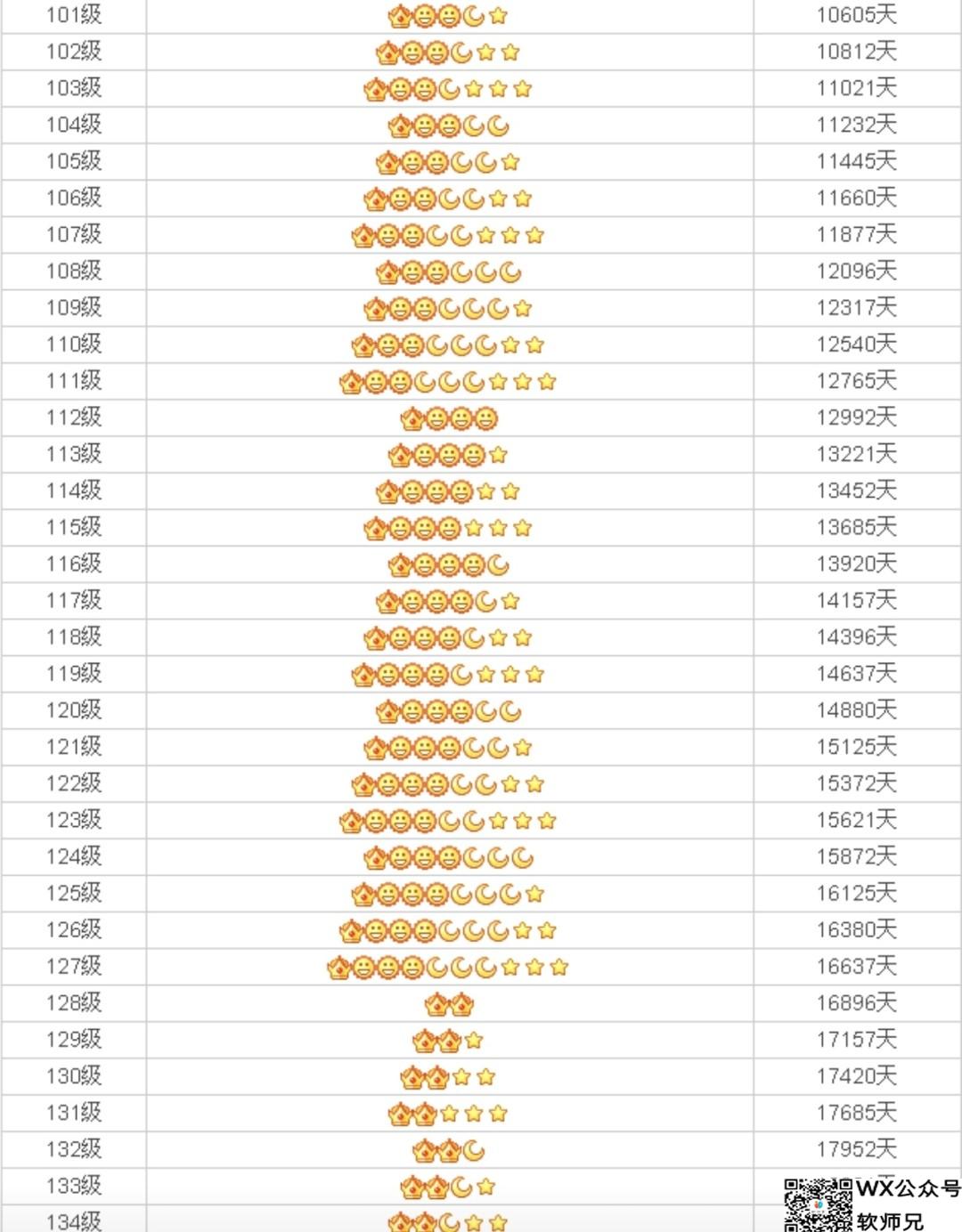 13亿VS5亿！微信聊天全是工作文件，QQ空间留着前任的"隐身可见"
