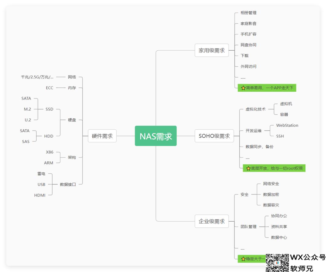 我用了8台NAS，总结出20个必备docker，满足你99%需求