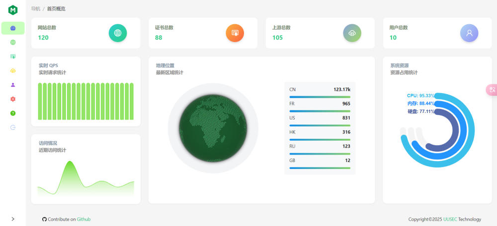 使用 Docker 一键部署 OpenResty Manager 搭建可视化反向代理系统