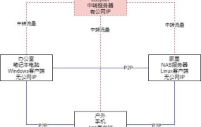飞牛NAS免费不限速外网访问Easytier去中心化内网穿透全套教程 – 使用容器docker搭建服务端