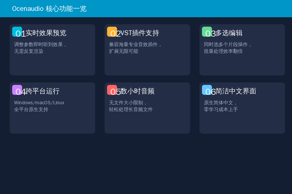 Ocenaudio 功能一览