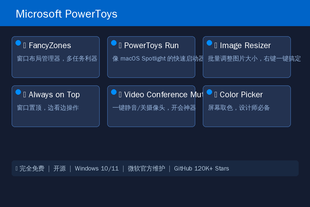 PowerToys 功能亮点